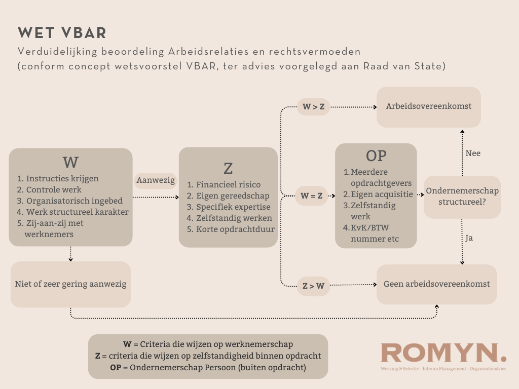 stroomschema wet VBAR